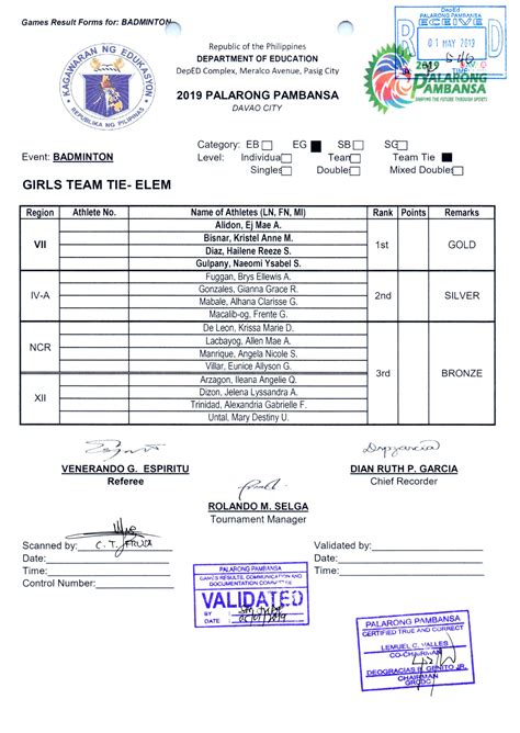 palarong pambansa 2019 results|DepEd Region I .